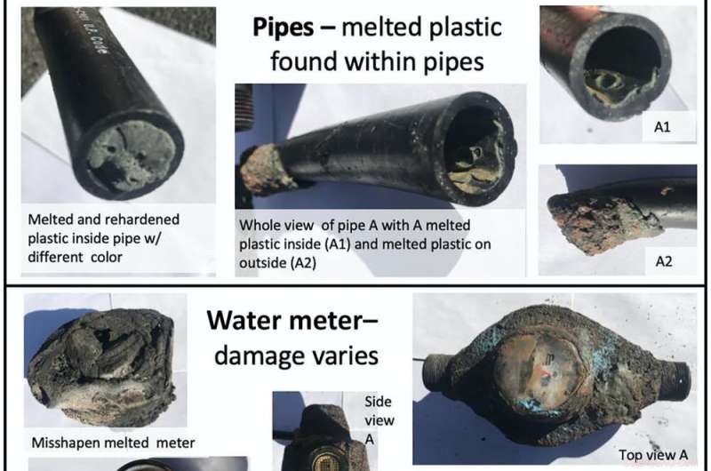 How Wildfires Contaminate Drinking Water and What We Can Do to Protect Communities