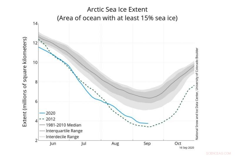 Atlantic Warmth Accelerates Arctic Sea Ice Melting from Below