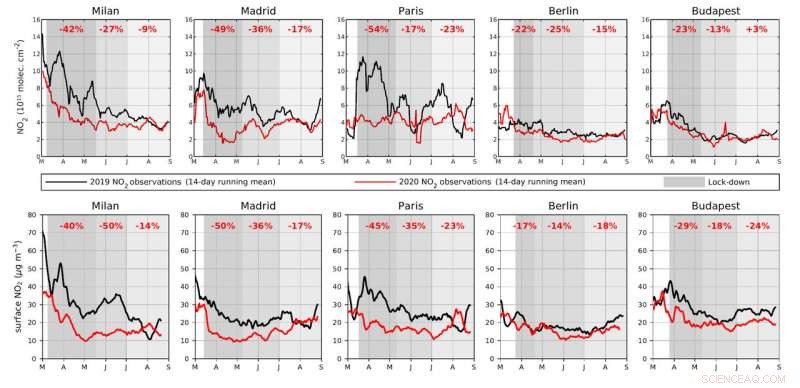 Assessing Post‑COVID‑19 Air Quality: New Satellite Insights