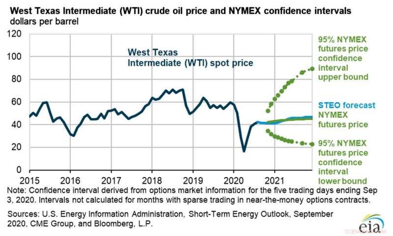 Charting a Path Forward for States Relying on Oil, Gas, and Coal Wealth