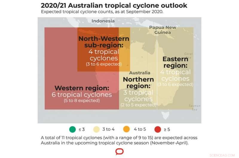 Australian Forecast: 11 Tropical Cyclones Expected This Season, New Model Predicts