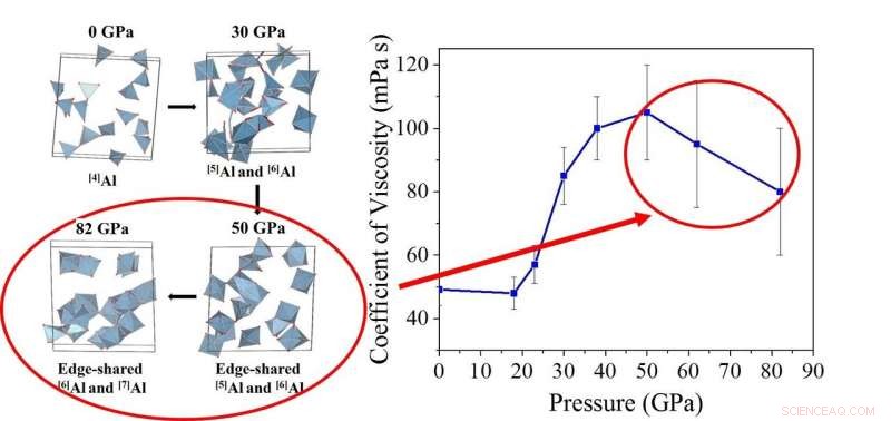 Viscosity of Basaltic Melt under Mantle Conditions: Implications for Early Magma Ocean Timescales
