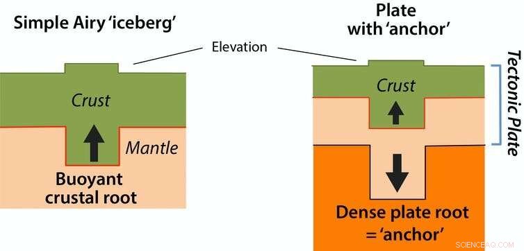 New Study Reveals How Planetary Forces Sculpt Earth s Rocky and Aquatic Landscapes