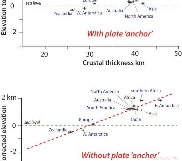 New Study Reveals How Planetary Forces Sculpt Earth s Rocky and Aquatic Landscapes