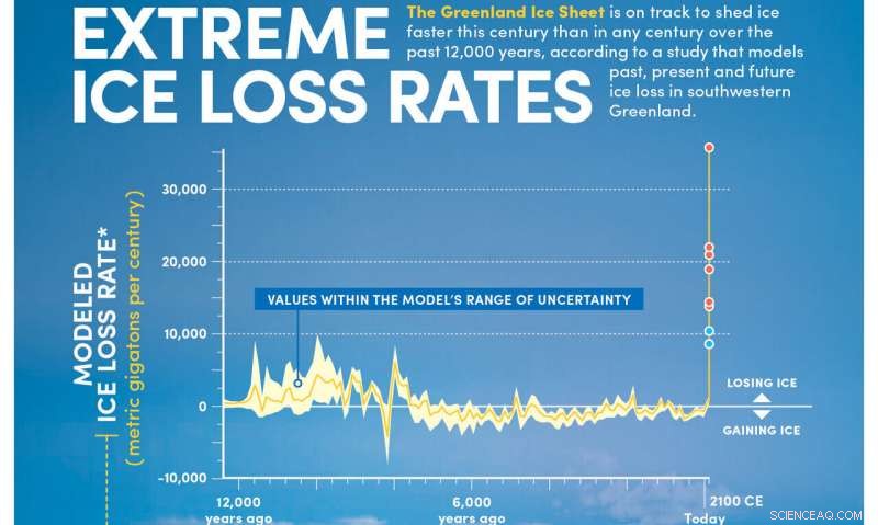 Study Warns Greenland s Ice Loss Could Outpace Any 12,000-Year Period