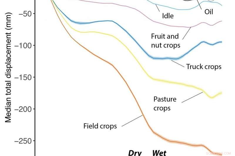 Scientists Use Satellite Imaging to Map Groundwater Use in California s Central Valley