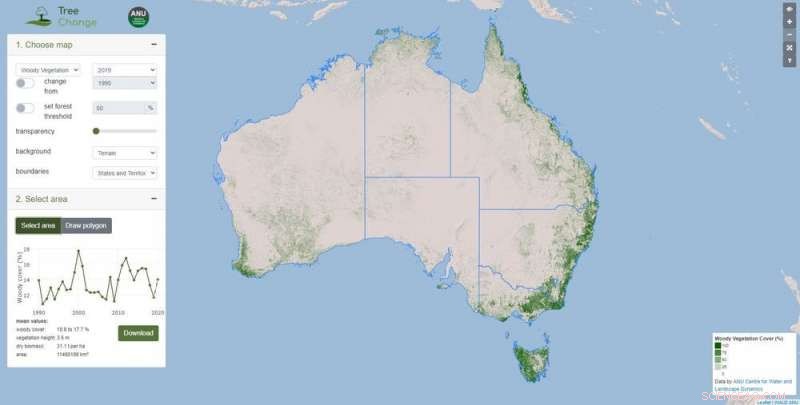 Australia s Annual Tree Growth: 8 New Trees Each Year—Is It Enough to Combat Climate Change?