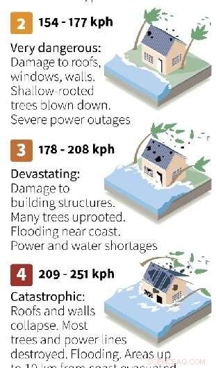 Hurricane Delta Weakens on Course Toward Mexico s Caribbean Coast