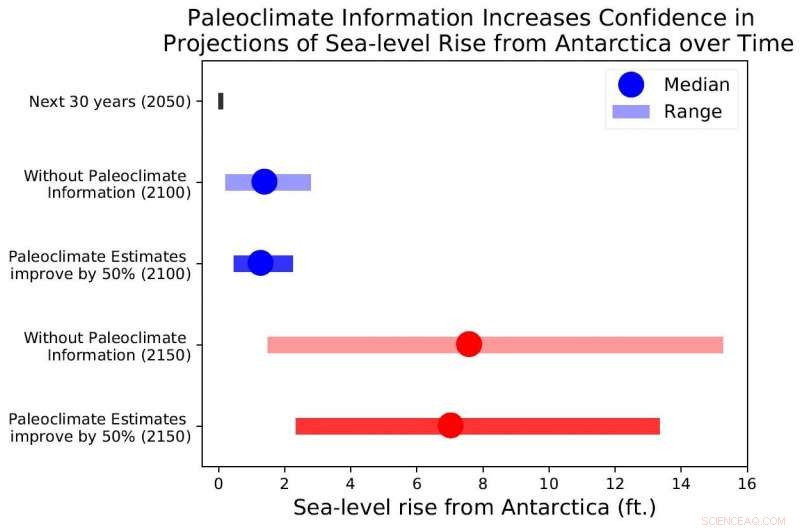 Advanced Climate Model Boosts Accuracy of Sea‑Level Rise Forecasts