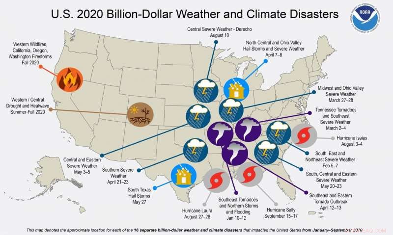 U.S. Endures $16 Billion in Disaster Losses So Far This Year