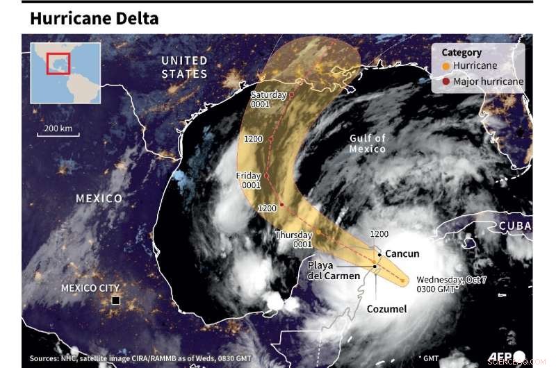 Hurricane Delta Hits Mexican Coast, Heads Toward U.S. – Strengthens as It Approaches