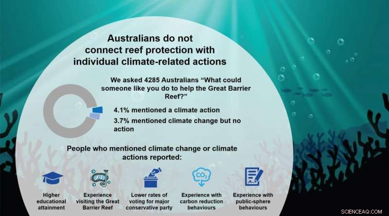 Beyond Reducing Plastic: What Australians Can Do to Protect the Great Barrier Reef