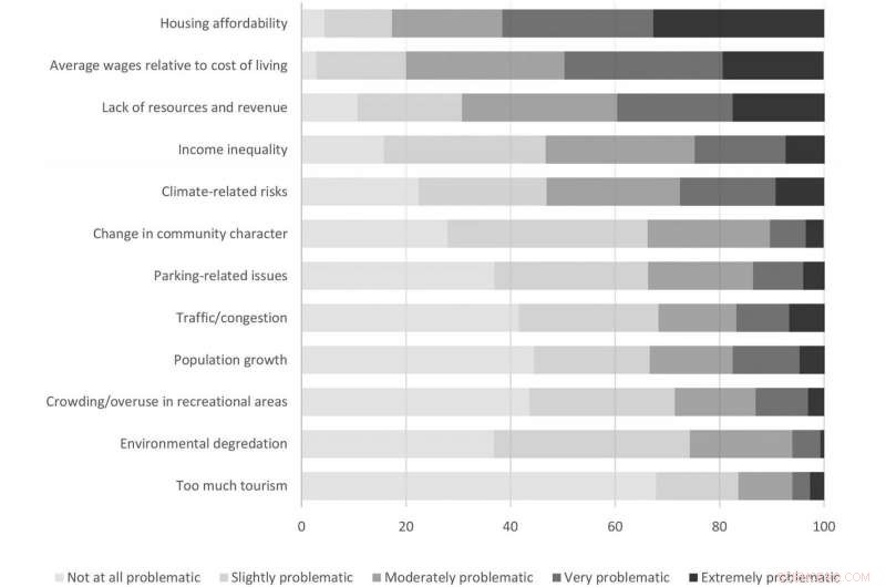 Zoom Towns Surge Across Rural Western America: Growth, Challenges, and Opportunities