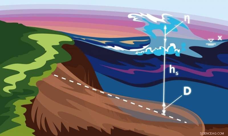 MIPT Scientists Develop Advanced Model for Landslide‑Induced Tsunamis