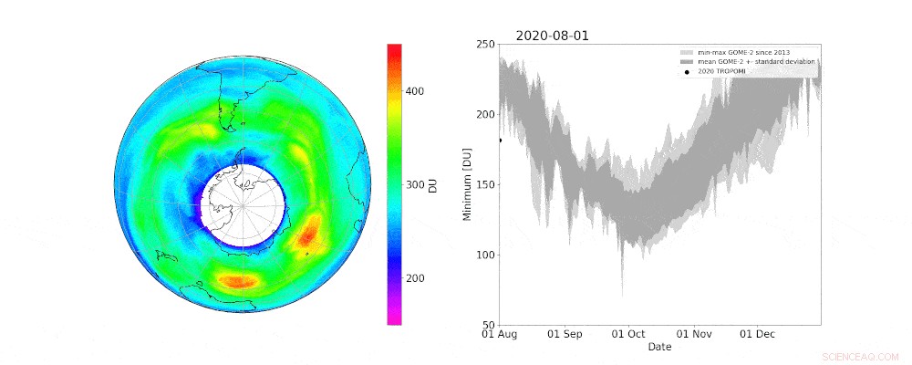 Antarctic Ozone Hole Reaches Record Depth, Among the Largest in Recent Years