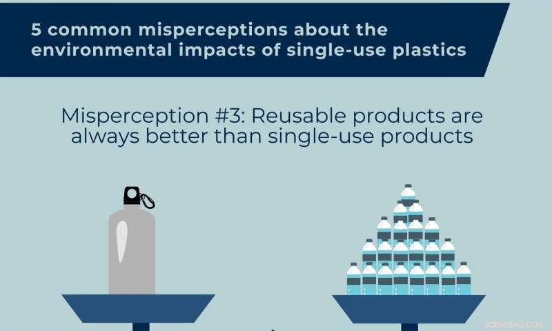 Debunking 5 Common Myths About the Environmental Impact of Single-Use Plastics