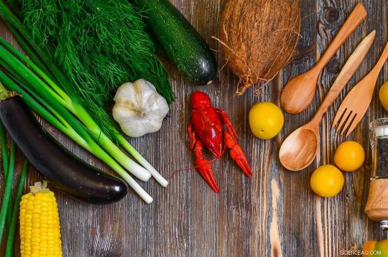 New Study Links Diet Quality to Environmental Sustainability