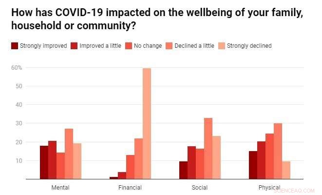 How Traditional Skills Enable Pacific Island Communities to Thrive Amid Tourism Collapse