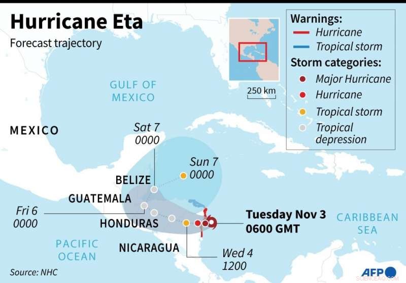 Central America Braces for Devastating Hurricane Eta