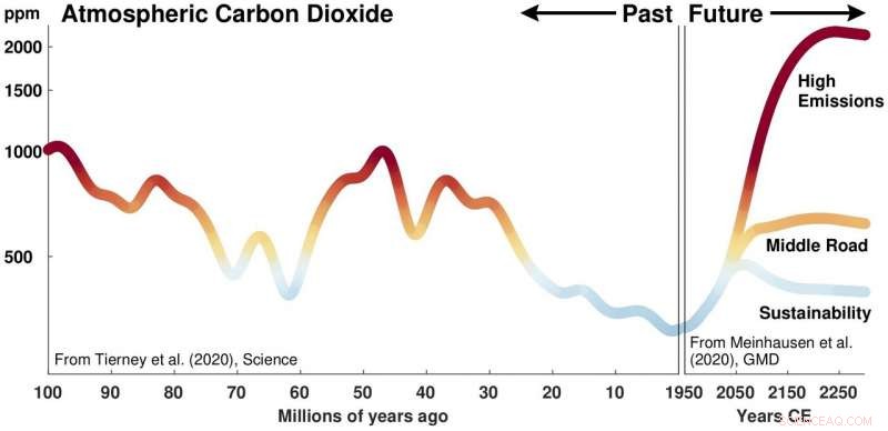 Scientists Show How Past Climate Unlocks Future Weather Predictions