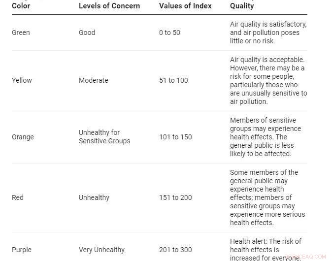 Adapting to the New Reality of Frequent Extreme Bushfires: Strategies for Living with Smoke‑Filled Air