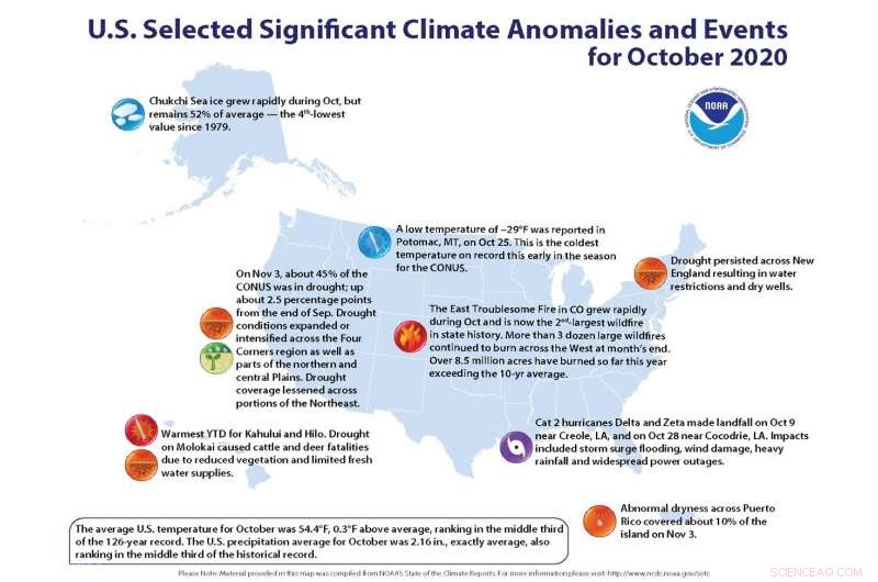 October 2020: Record Wildfires and Historic Hurricanes Hit the U.S.