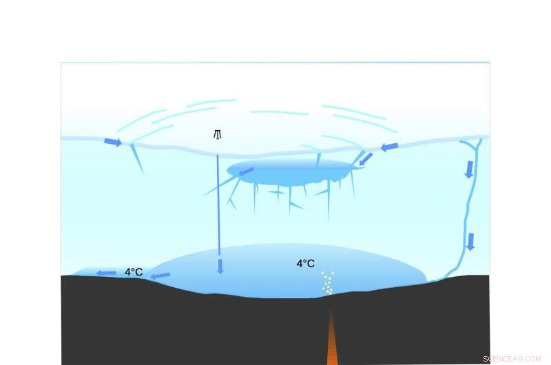 Glacial Lake Floods Explained: Scientists Reveal the Secret