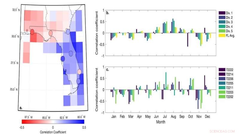 New Study Predicts Increased Rainfall in Florida During Flooding Season