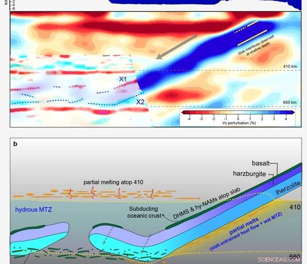 New Seismic Evidence Uncovers Distinct Slab Interfaces in the Mantle Transition Zone