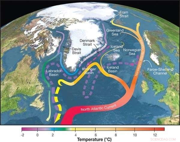 Reducing Emissions Amplifies the North Atlantic’s Role in Ocean Heat Uptake Amid Global Warming