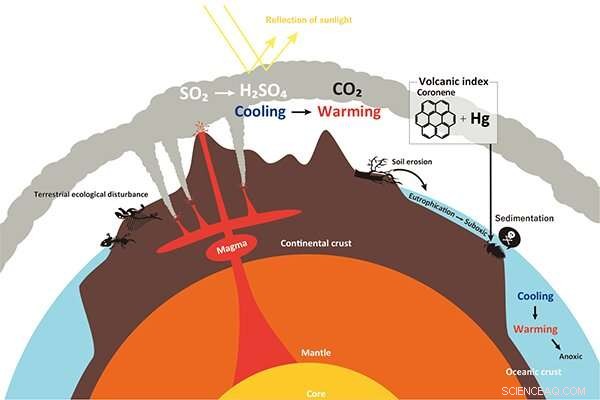 Massive Volcanic Eruption Triggered Earth s Largest Mass Extinction