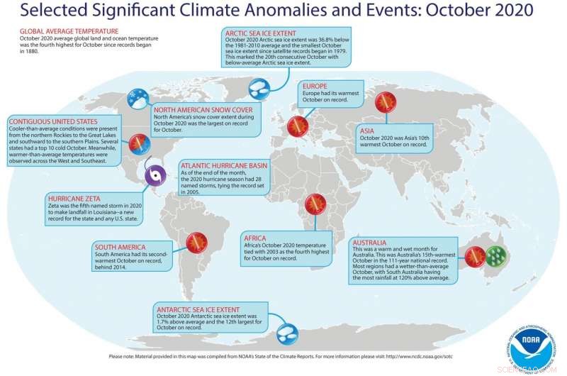 Unprecedented Warmth in October Drives Earth Toward Second-Hottest Year