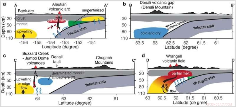 Unraveling Alaska’s Volcanic Activity Along the Fractured Coastlines