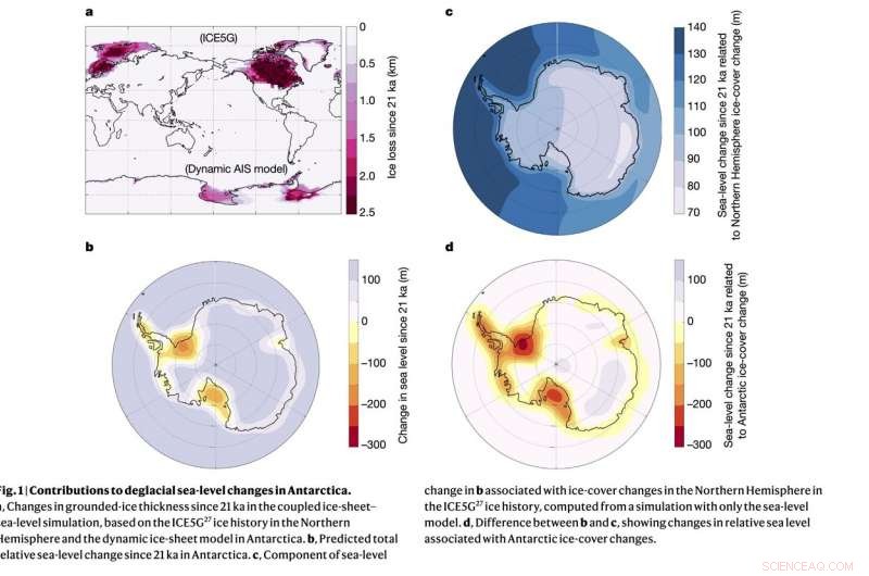 Ice Sheets on the Move: Revealing the Interconnectedness of Global Climate