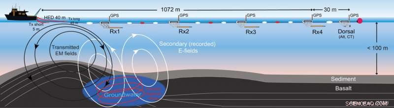New Offshore Submarine Freshwater Discovery Sparks Hope for Global Island Communities