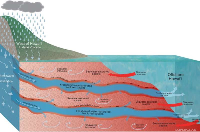 New Offshore Submarine Freshwater Discovery Sparks Hope for Global Island Communities