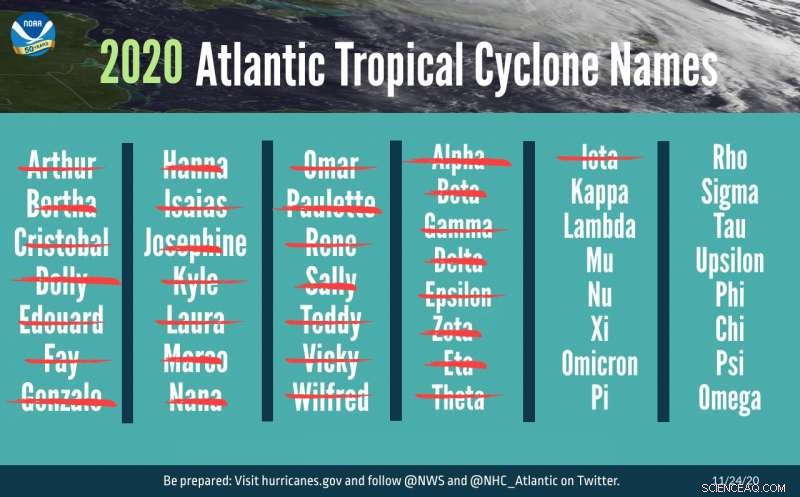 Historic Atlantic Hurricane Season Wraps Up With Record 30 Storms