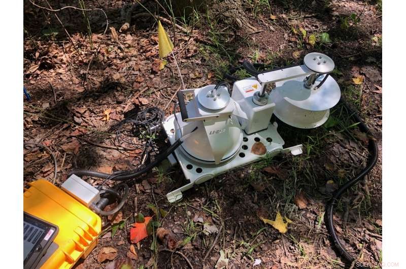 Opening Access to Soil Respiration Data: A Comprehensive Initiative