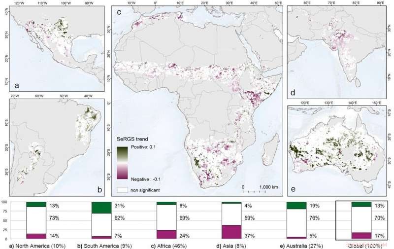 Satellite Images Reveal Uneven Climate Change Effects Across Dry Regions