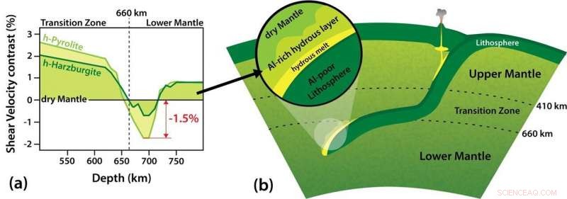 Al‑Phase D Drives Water Transport into Earth’s Deep Mantle