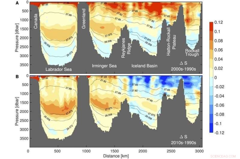Stable Ocean Circulation Persists Amid North Atlantic Changes, Study Reveals