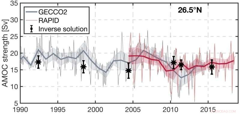 Stable Ocean Circulation Persists Amid North Atlantic Changes, Study Reveals