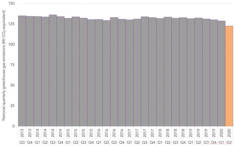 New Report Highlights Unjustifiable Risks of Australia s Gas Expansion for Residents