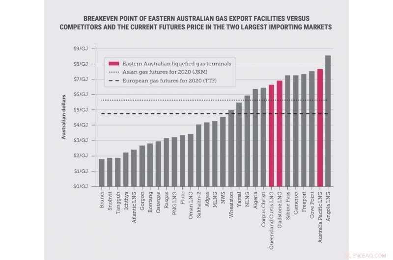 New Report Highlights Unjustifiable Risks of Australia s Gas Expansion for Residents