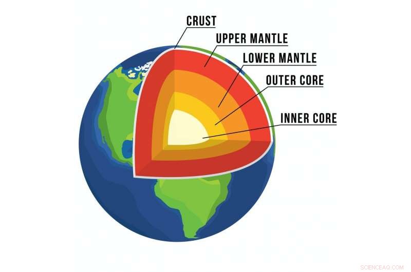 From Lava to Life: How Earth s New, Stronger Crust Stabilized the Planet After 1.5 Billion Years