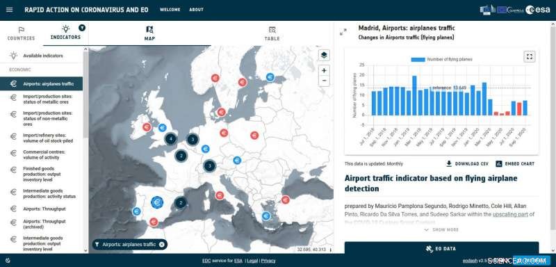 Real-Time Coronavirus Impact Analysis with ESA s Rapid Action Earth Observation Dashboard