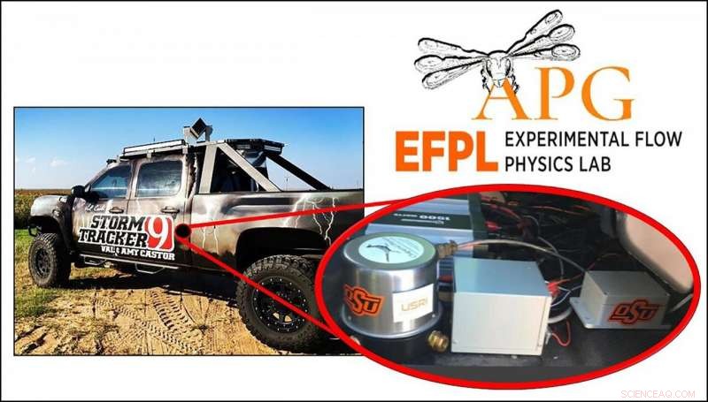 Glinda Uncovers Low‑Frequency Sounds in Tornado Formation