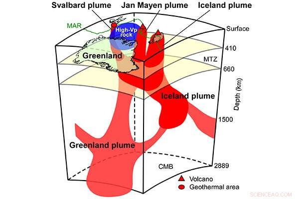 Greenland s New Plume Powers Arctic Thermal Activity – A Breakthrough Discovery