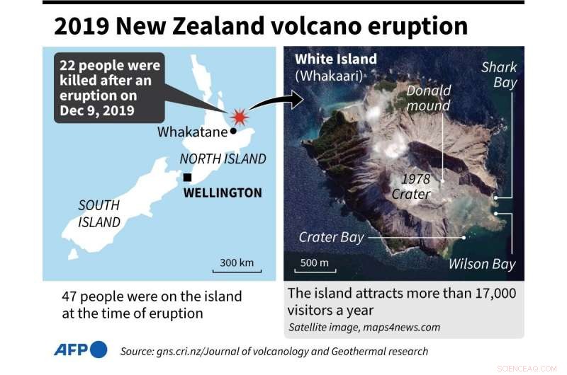 New Zealand Reflects on Tragic 2023 Whakaari Volcano Anniversary