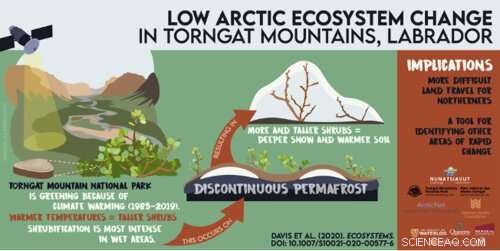 Accelerated Climate Change Confirmed in Labrador s Mountain Range
